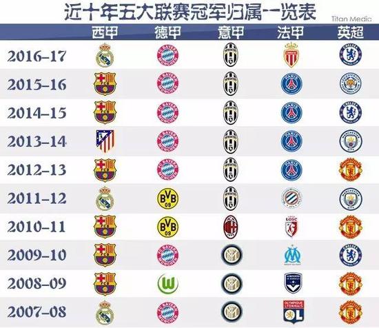 同目标和相